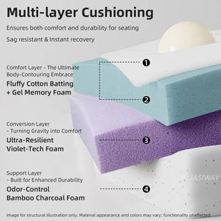 A structural diagram details the multi-layer cushioning of the modular furniture, highlighting four distinct foam layers. Labels explain the comfort layer with gel memory foam, the ultra-resilient transition layer, and the supportive bamboo charcoal foam base.